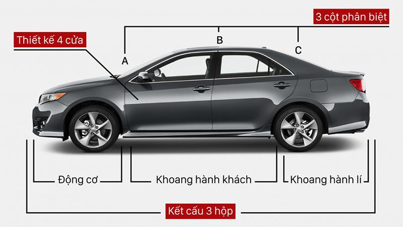 Thông sô dòng xe Sedan