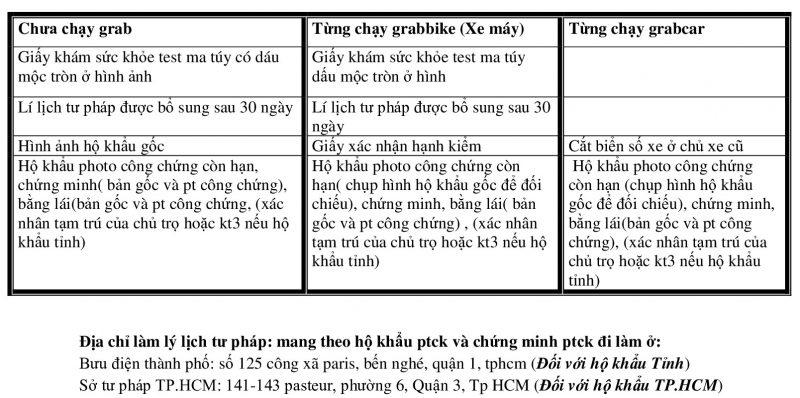 Thue xe chay Grab